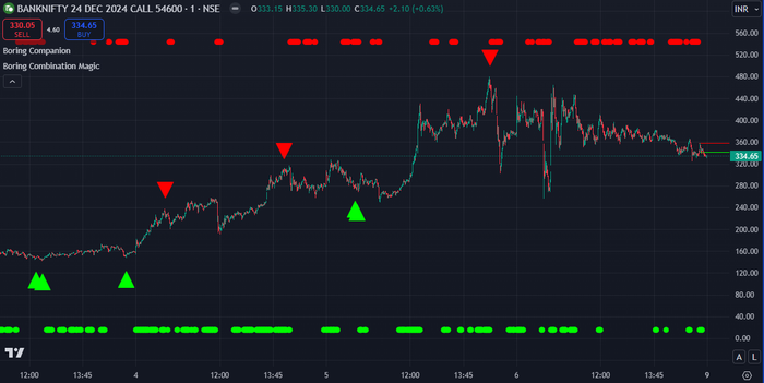 Rigourous (Semi Annual Plan)