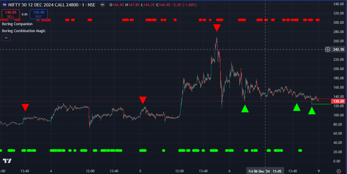 Precise (Quarterly Plan)