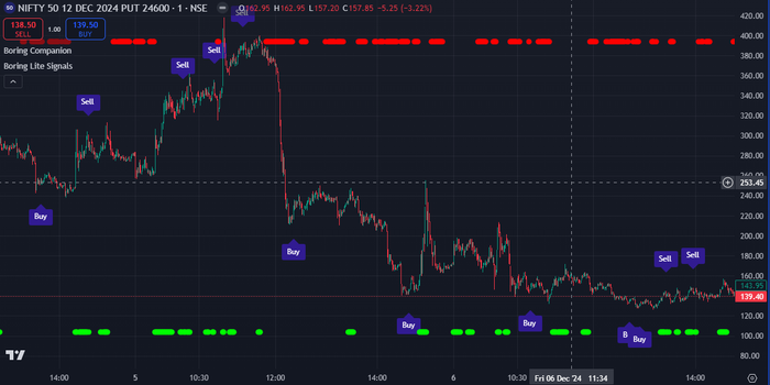 Definite (Monthly Plan)